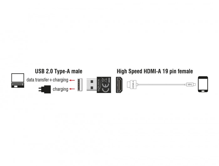 Delock Adapter HDMI-A Buchse > USB Typ-A Stecker schwarz