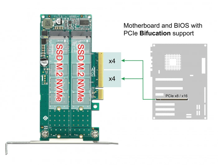 Delock PCI Express x8 Karte zu 2 x intern NVMe M.2 Key M - Bifurcation - Low Profile Formfaktor