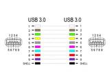Delock Adapter USB 5 Gbps-A Buchse / Buchse (1:1)