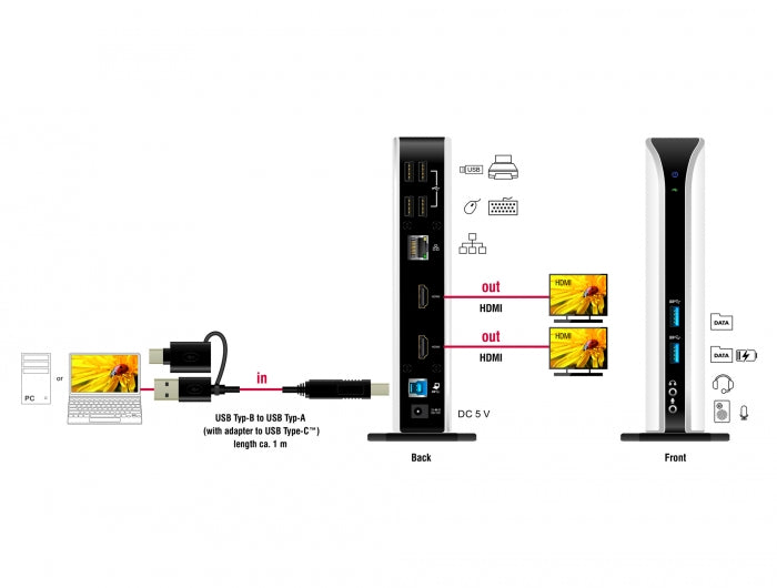 Delock USB Dockingstation Dual HDMI Full-HD / USB 3.2 / LAN / Audio