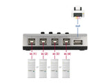 Delock Umschalter USB 2.0 mit 4 x Typ-B Buchse zu 1 x Typ-A Buchse manuell bidirektional