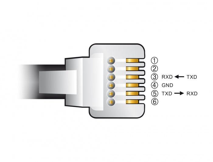 Delock Adapterkabel USB Typ-A zu Seriell RS-232 RJ12 mit ESD Schutz Leadshine 2 m