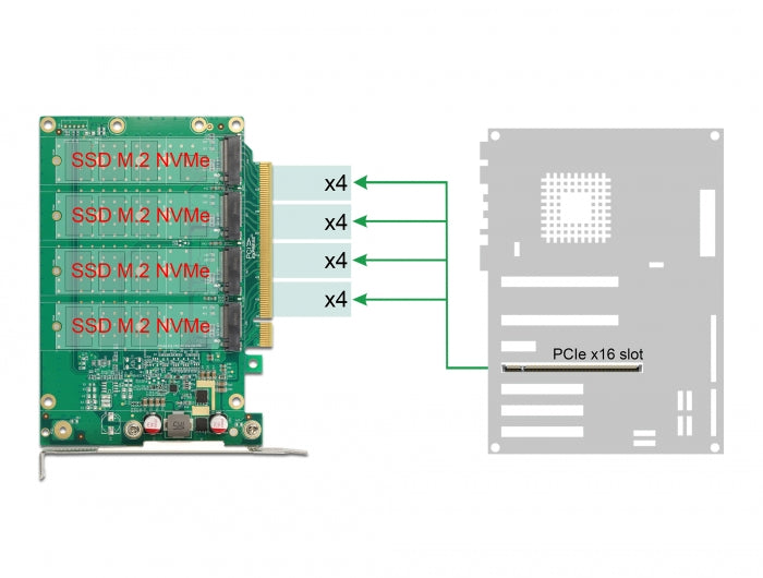 Delock PCI Express x16 Karte zu 4 x intern NVMe M.2 Key M mit Kühlkörper - Bifurcation