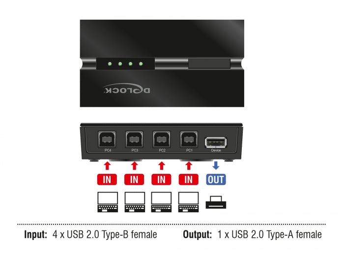 Delock USB 2.0 Switch für 4 PC an 1 Gerät