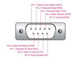 Delock Adapter USB 2.0 Typ-A zu 1 x Seriell RS-232 DB9 3 m