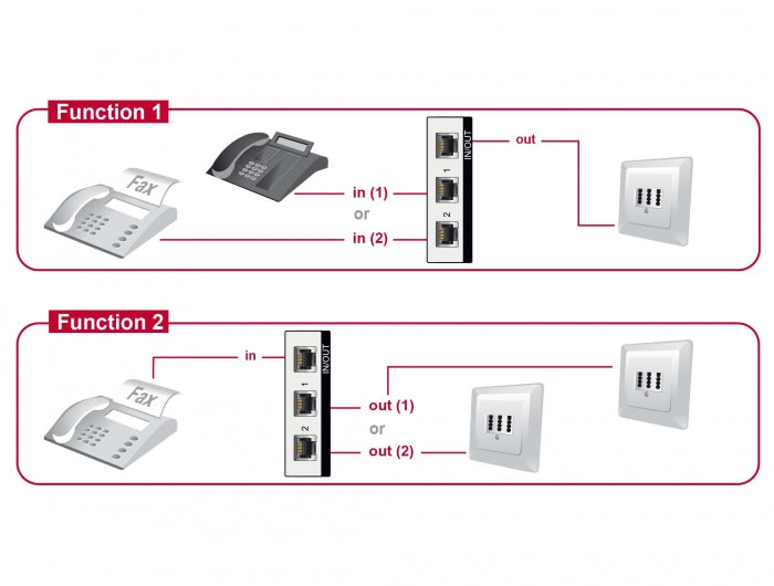 Delock Umschalter RJ11 2 Port manuell bidirektional