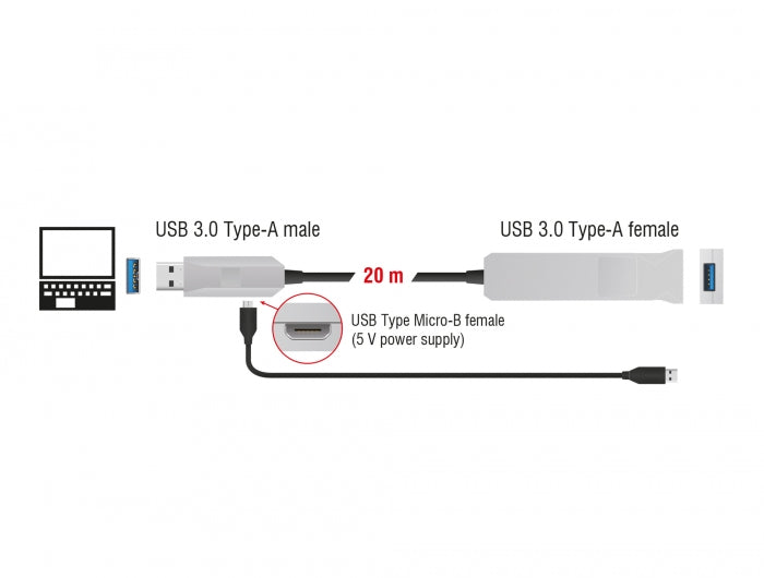 Delock Aktives Optisches Kabel USB 5 Gbps Typ-A Stecker zu Typ-A Buchse 20 m