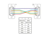 Delock RS-232 Kabel Seriell D-Sub 9 Buchse zu Buchse Nullmodem mit schmalem Steckergehäuse - CTS / RTS auto control - 5 m