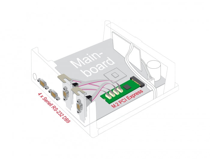 Delock M.2 Karte zu 4 x Seriell RS-232 DB9 mit Standard und Low Profile Slotblenden
