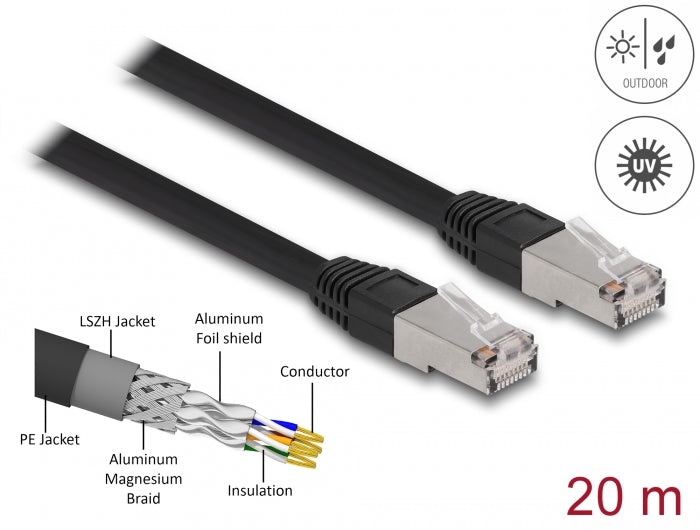 Delock RJ45 Netzwerkkabel Cat.6A S/FTP PE Outdoor 20 m schwarz