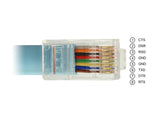 Delock Adapter USB 2.0 Typ-A Stecker > 1 x Seriell RS-232 RJ45 Stecker 2,0 m blau
