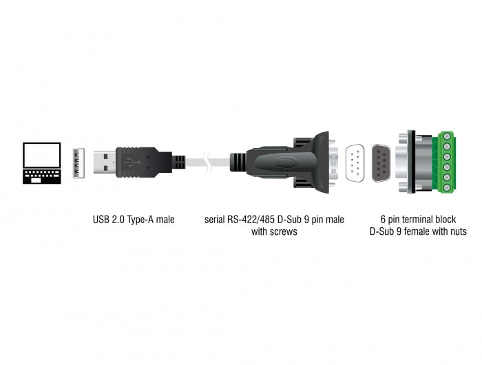 Delock Adapter USB 2.0 Typ-A zu 1 x Seriell RS-422/485 Stecker mit 6 Pin Terminalblock Adapter 5 V 1,8 m