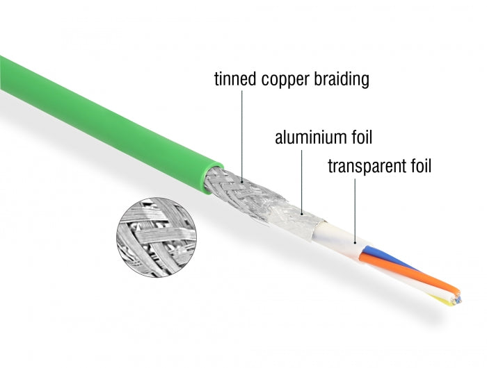 Delock Netzwerkkabel M12 D-kodiert 4 Pin zu offenen Kabelenden TPU 2 m