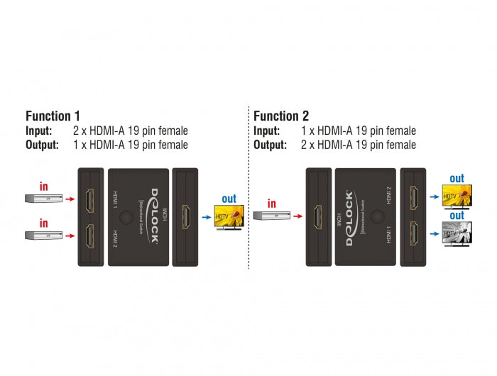 Delock HDMI 2 - 1 Umschalter bidirektional 4K 60 Hz