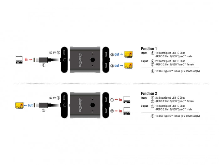 Delock USB 10 Gbps USB Type-C™ Switch 2 auf 1 bidirektional 8K