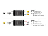 Delock USB 10 Gbps USB Type-C™ Switch 2 auf 1 bidirektional 8K