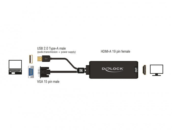Delock VGA zu HDMI Adapter mit Audio schwarz