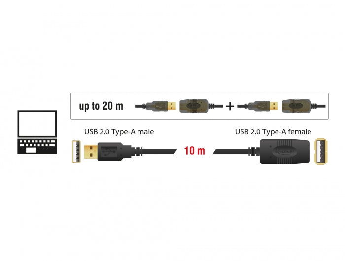 Delock Kabel USB 2.0 Verlängerung, aktiv 10 m