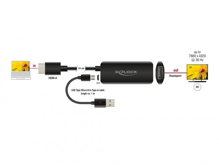 Delock Adapter HDMI-A Stecker zu DisplayPort Buchse 8K