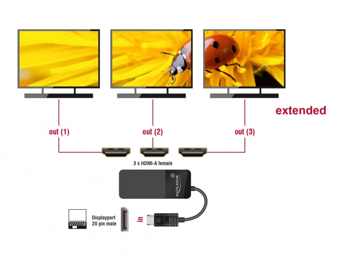 Delock DisplayPort 1.4 Splitter 1 x DisplayPort zu 3 x HDMI MST