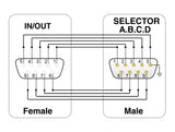 Delock Seriell Umschalter RS-232 / RS-422 / RS-485 4-Port manuell