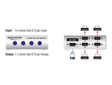 Delock Seriell Umschalter RS-232 / RS-422 / RS-485 4-Port manuell