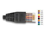 Delock Serielles Anschlusskabel mit FTDI Chipsatz, USB 2.0 Typ-A Stecker zu RS-232 RJ45 Stecker 1 m schwarz