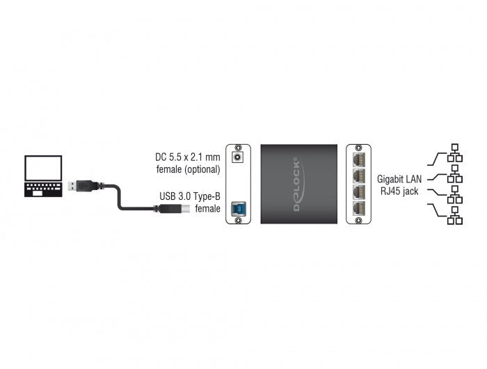 Delock USB Typ-B Netzwerk Adapter Gigabit LAN 4 x RJ45