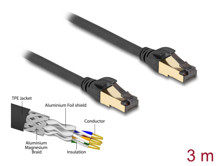 Delock RJ45 Netzwerkkabel Cat.6A Stecker zu Stecker S/FTP schwarz 3 m mit Cat.7 Rohkabel Industrie und Outdoor tauglich