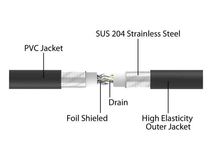 Delock RJ45 Netzwerkkabel Cat.6A U/FTP ultra flexibel mit innerem Metallmantel 2 m schwarz