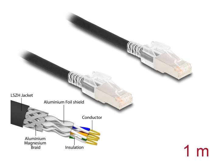 Delock RJ45 Netzwerkkabel Cat.6A S/FTP mit Secure Clips Set 1 m schwarz