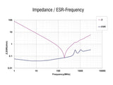 Delock HF/EMI Entstörfilter D-Sub 25 Pin Stecker zu Buchse mit Tiefpass kapazitiv