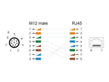 Delock M12 Kabel A-kodiert 8 Pin Stecker zu RJ45 Buchse PUR (TPU) 0,5 m