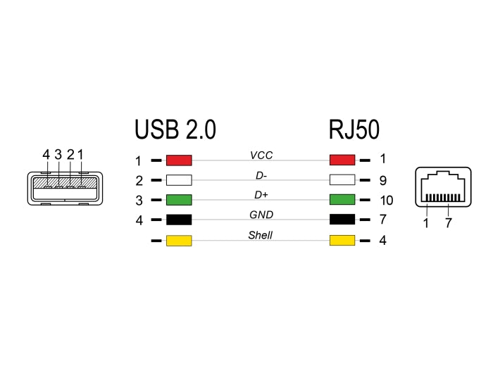 Delock RJ50 zu USB 2.0 Typ-A Spiralkabel 2 m