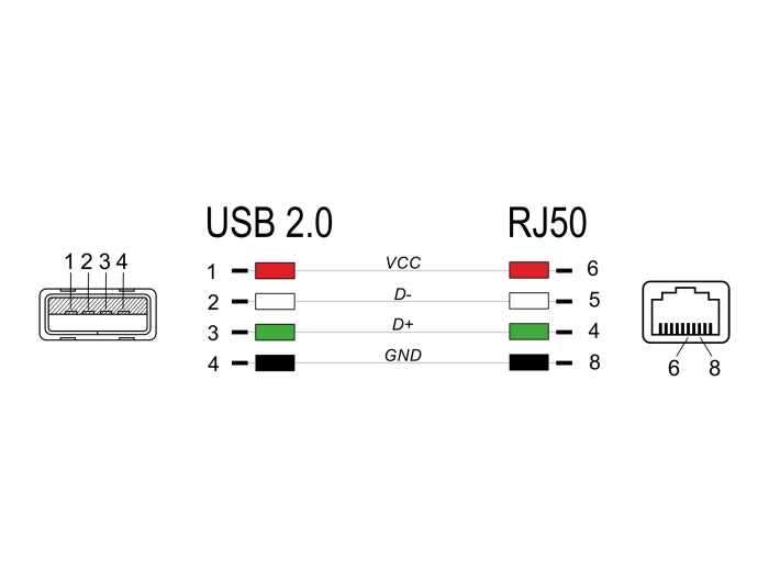 Delock RJ50 zu USB 2.0 Typ-A Barcodescanner Kabel 3 m