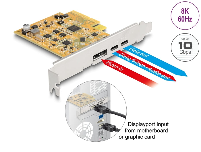 Delock PCI Express x4 Karte zu 1 x extern USB Type-C™ 10 Gbps Buchse + 1 x extern USB Type-C™ 10 Gbps (DP Alt Mode) Buchse