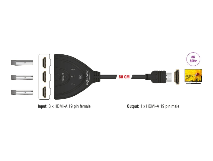Delock HDMI Switch 3 x HDMI in zu 1 x HDMI out 8K 60 Hz mit integriertem Kabel 60 cm