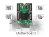 Delock Konverter M.2 Key B+M Stecker zu 4 x SATA Stecker mit RAID und HyperDuo