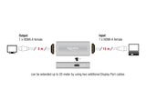 Delock HDMI Repeater 8K 60 Hz 20 m