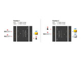 Delock HDMI 2 - 1 Switch bidirektional 8K 60 Hz