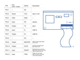 Delock Barcode Scanner Modul 1D und 2D - Deutsche Version