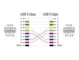 Delock D-Typ Modul USB 5 Gbps Typ-A Buchse zu Buchse 90° gewinkelt