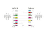 Delock RS-232 Kabel Seriell D-Sub 9 Buchse zu Buchse Nullmodem mit schmalem Steckergehäuse - CTS / RTS auto control - 1 m