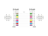 Delock RS-232 Kabel Seriell D-Sub 9 Buchse zu Buchse Nullmodem mit schmalem Steckergehäuse - Full Handshaking - 2 m