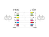 Delock RS-232 Kabel Seriell D-Sub9 Buchse zu Buchse Nullmodem mit schmalem Steckergehäuse 2 m