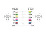 Delock RS-232 Kabel Seriell D-Sub9 Stecker zu Buchse Nullmodem mit schmalem Steckergehäuse 1 m