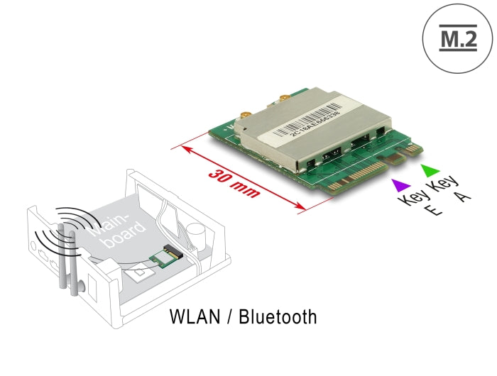 Delock Modul M.2 Key A+E Stecker > WLAN 11ac/a/b/g/n + Bluetooth 4.0