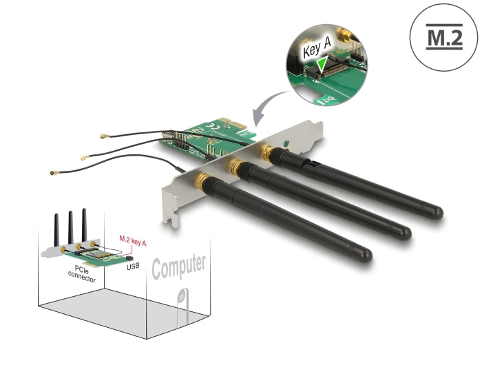 Delock PCI Express x1 Karte > 1 x intern M.2 Key A Slot mit 3 externen Antennen – Low Profile Formfaktor