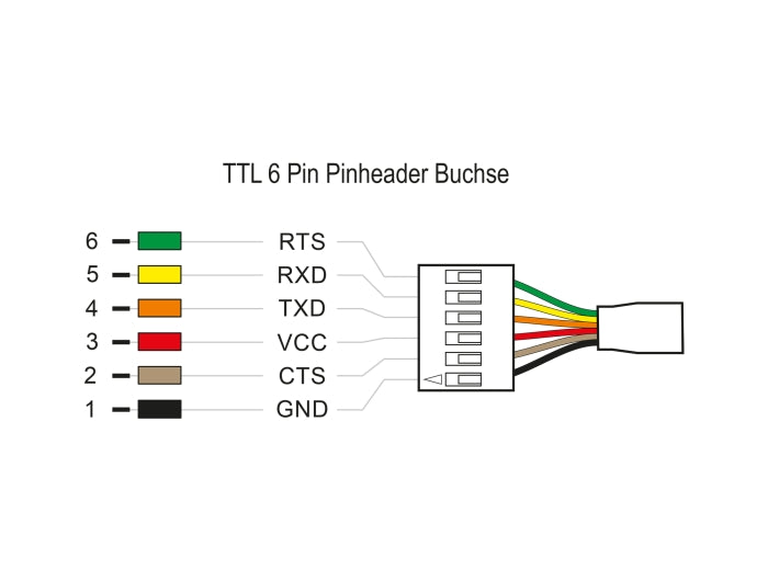 Delock Konverter USB Type-C™ 2.0 Stecker zu TTL 5 V Pfostenbuchse 6 Pin 2,0 m