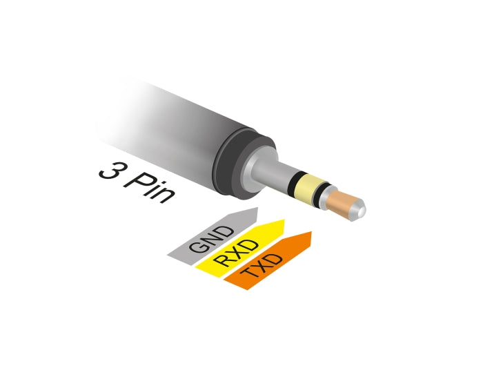 Delock Konverter USB 2.0 Typ-A Stecker zu Seriell TTL 3,5 mm 3 Pin Klinke 1,8 m (5 V)